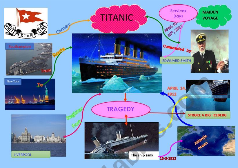 titanic printable map