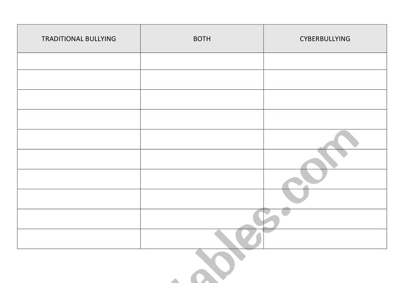 Cyberbullying vs. Traditional bullying 