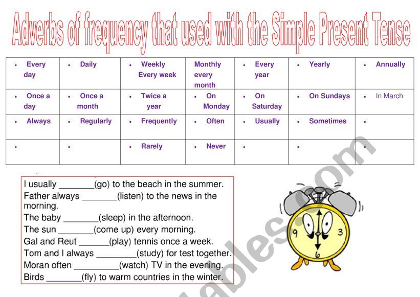 ADVERB OF FREQUENCY FOR PRESENT TENSE