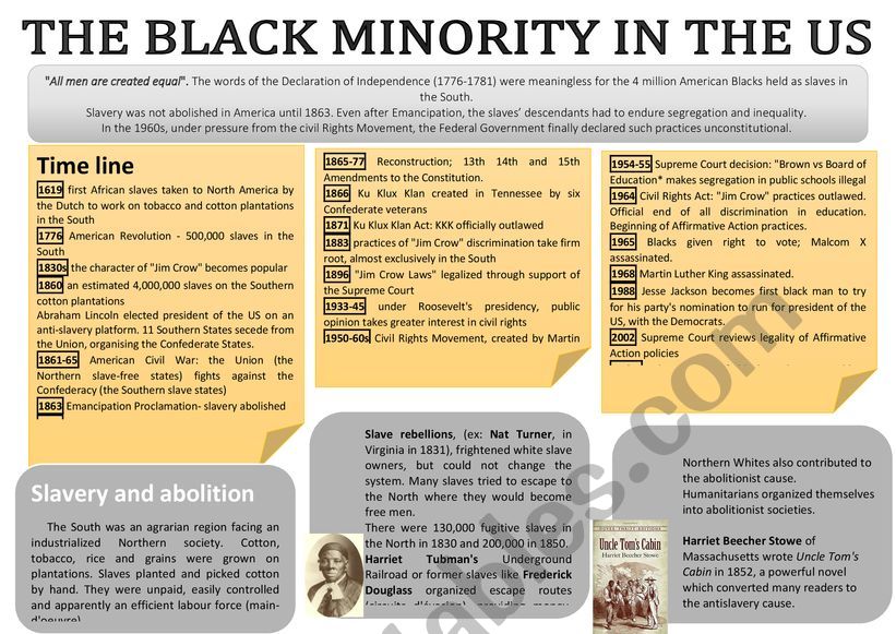 THE BLACK MINORITY IN THE US worksheet