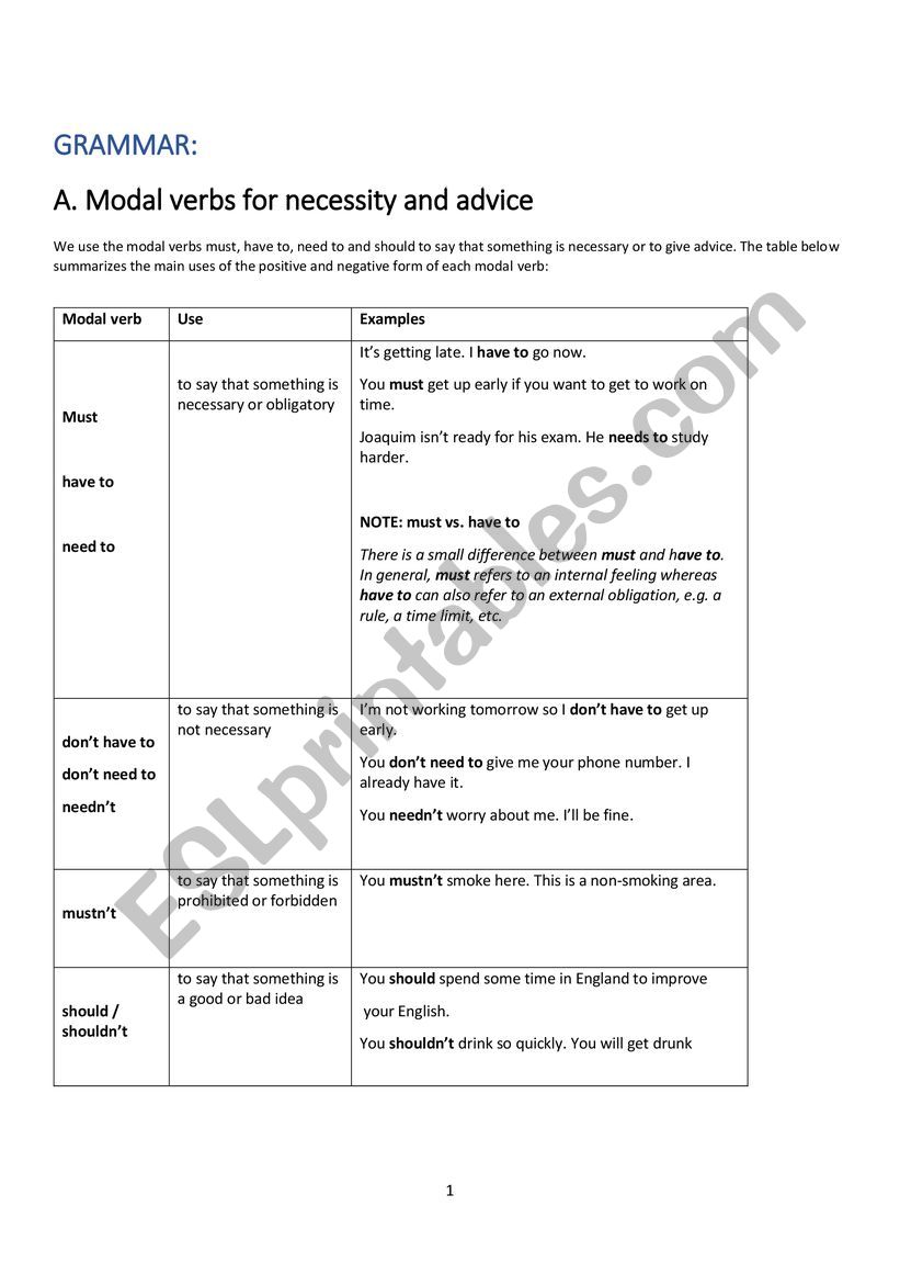 Modal verbs for necessity and advice