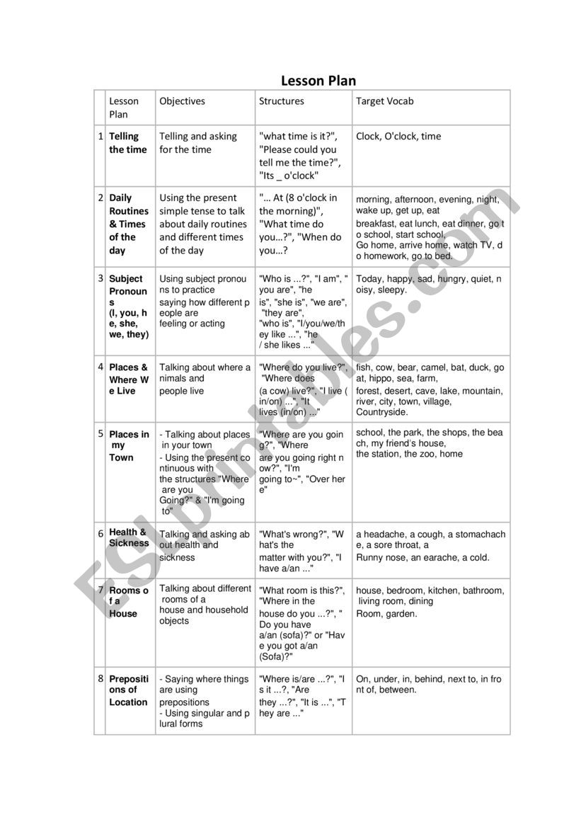 8 days lesson plan for elementary 