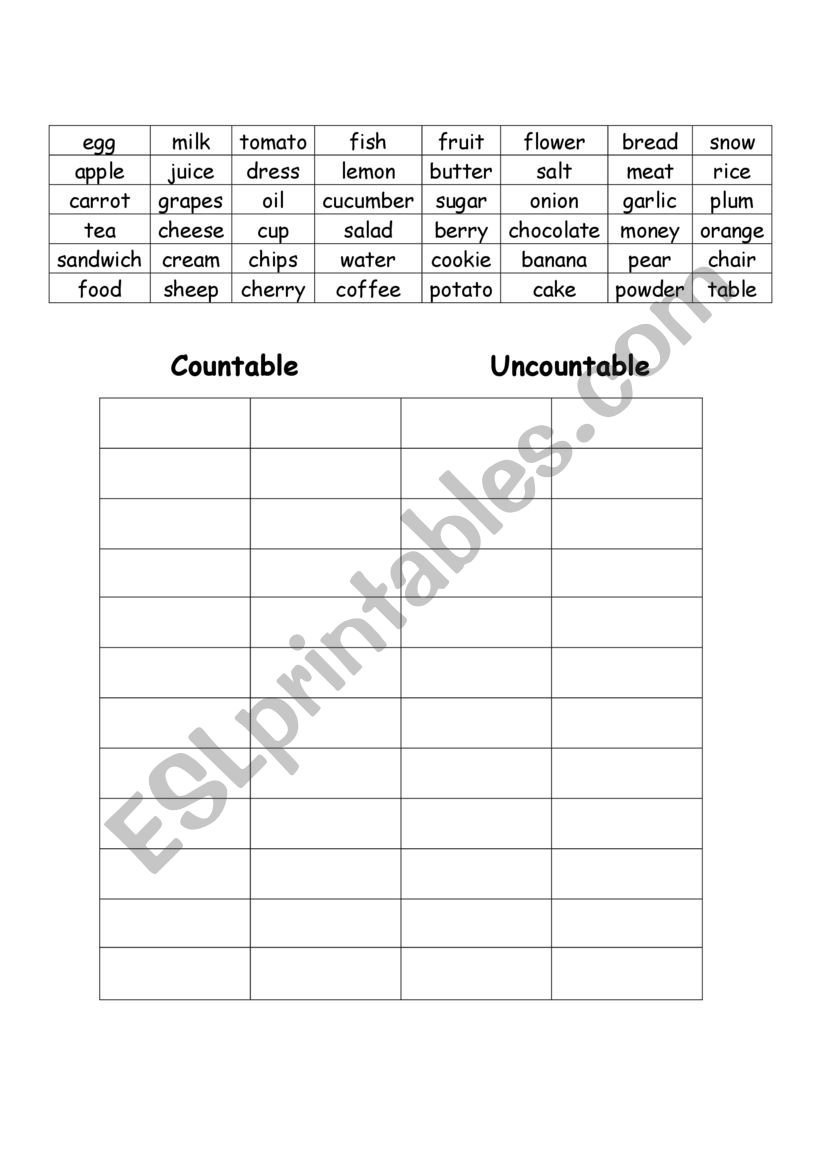 Countable and uncountable nouns