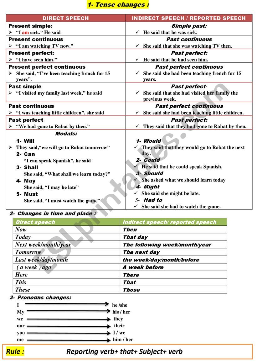 reported speech text exercises pdf