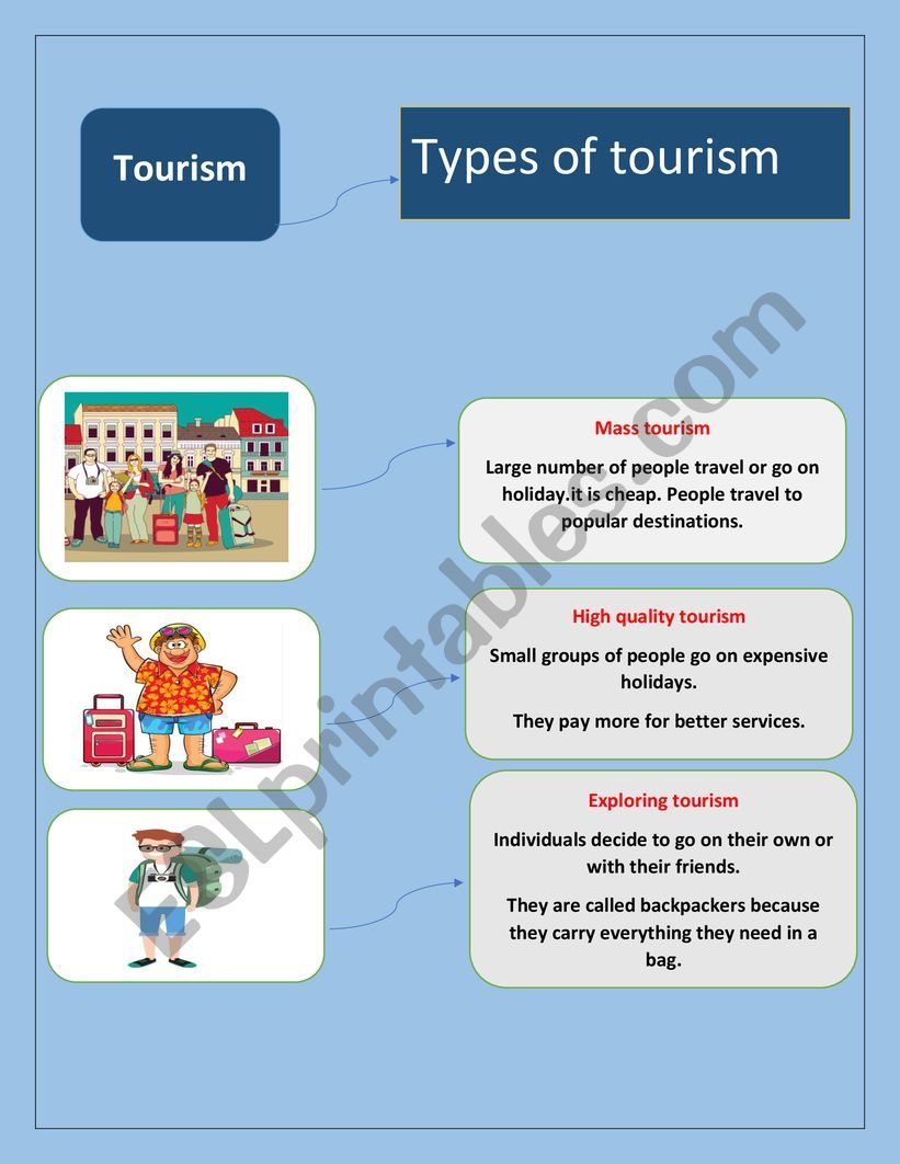 types of tourism esl worksheet by yasyasyas92