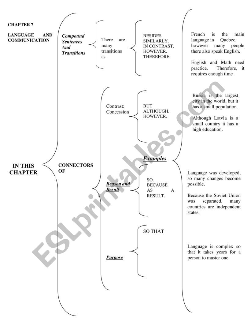 GRAMMAR: TRANSITIONS, CONNECTORS. 