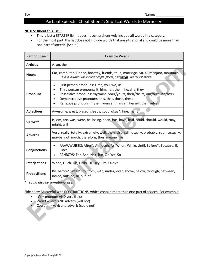 Grammar-parts of speech worksheet