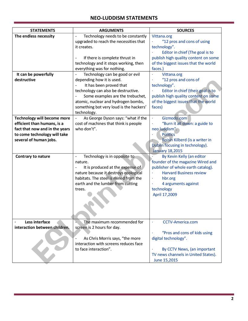 For and Against Neoludism worksheet