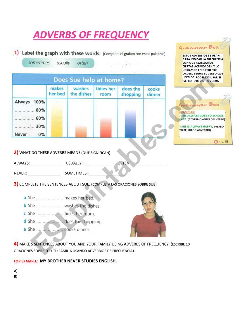 Adverbs of Frecuency  worksheet