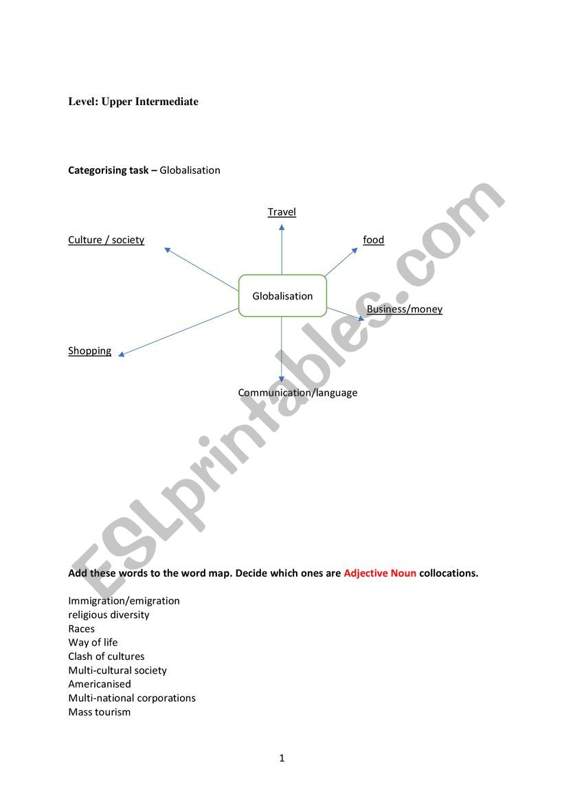 Adjective-Noun Collocations Categorising task