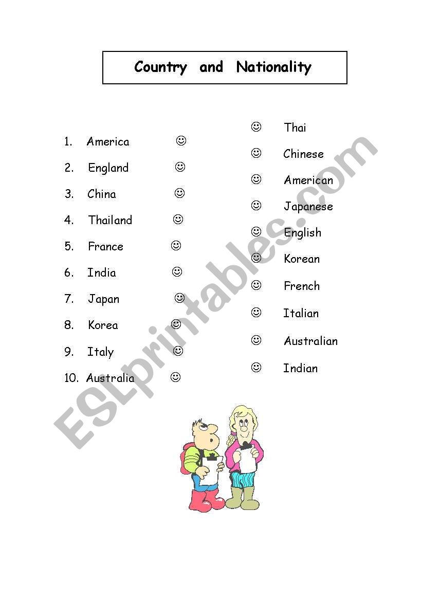 Country  and  nationality worksheet