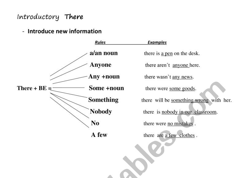 Introductory It +to be and There +to be