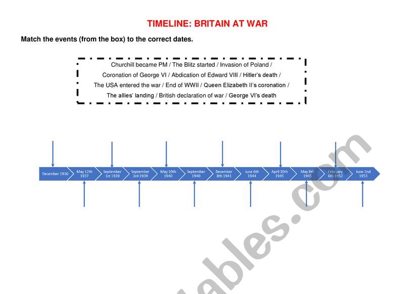 Britain at war (WWII): Timeline