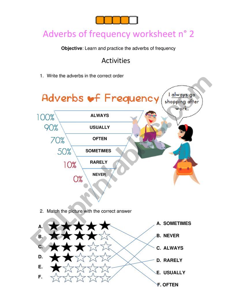 Adverb of frecuency worksheet