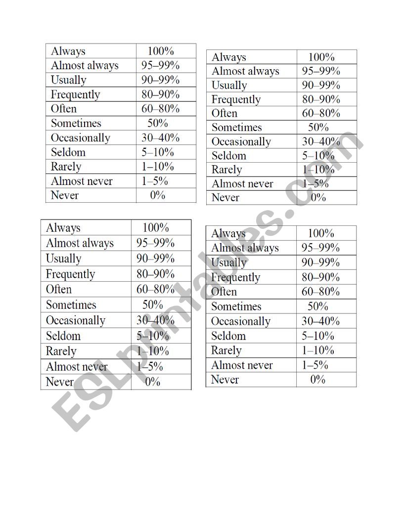 Adverbs of Frequency worksheet