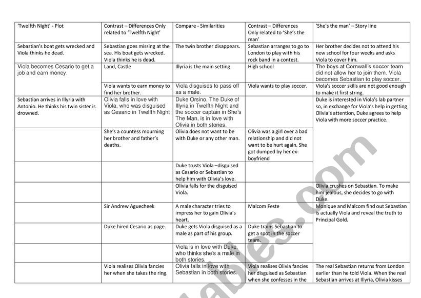 Use the character notes and details about events and experiences to draft an introduction