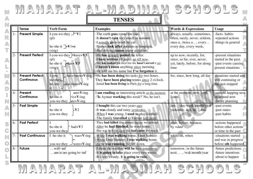 Tenses worksheet