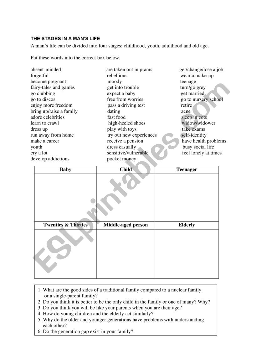 The Stages in a Mans Life worksheet