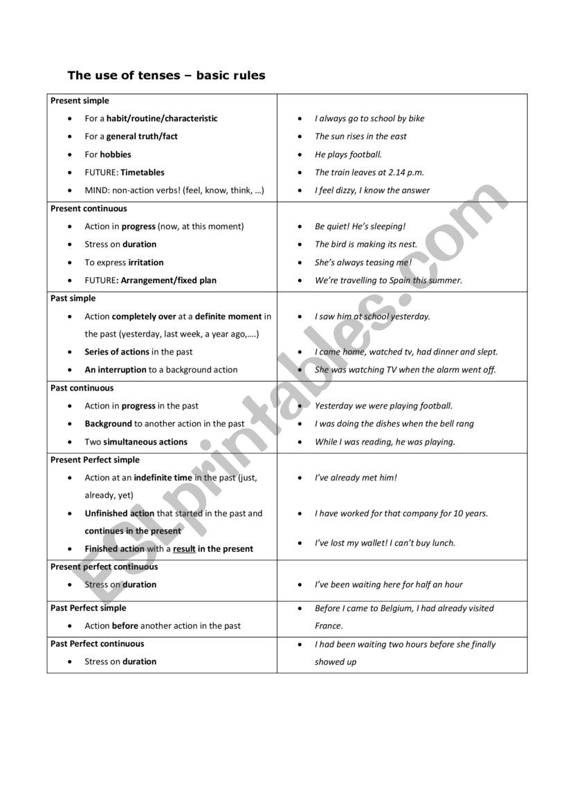 Rules of tenses worksheet