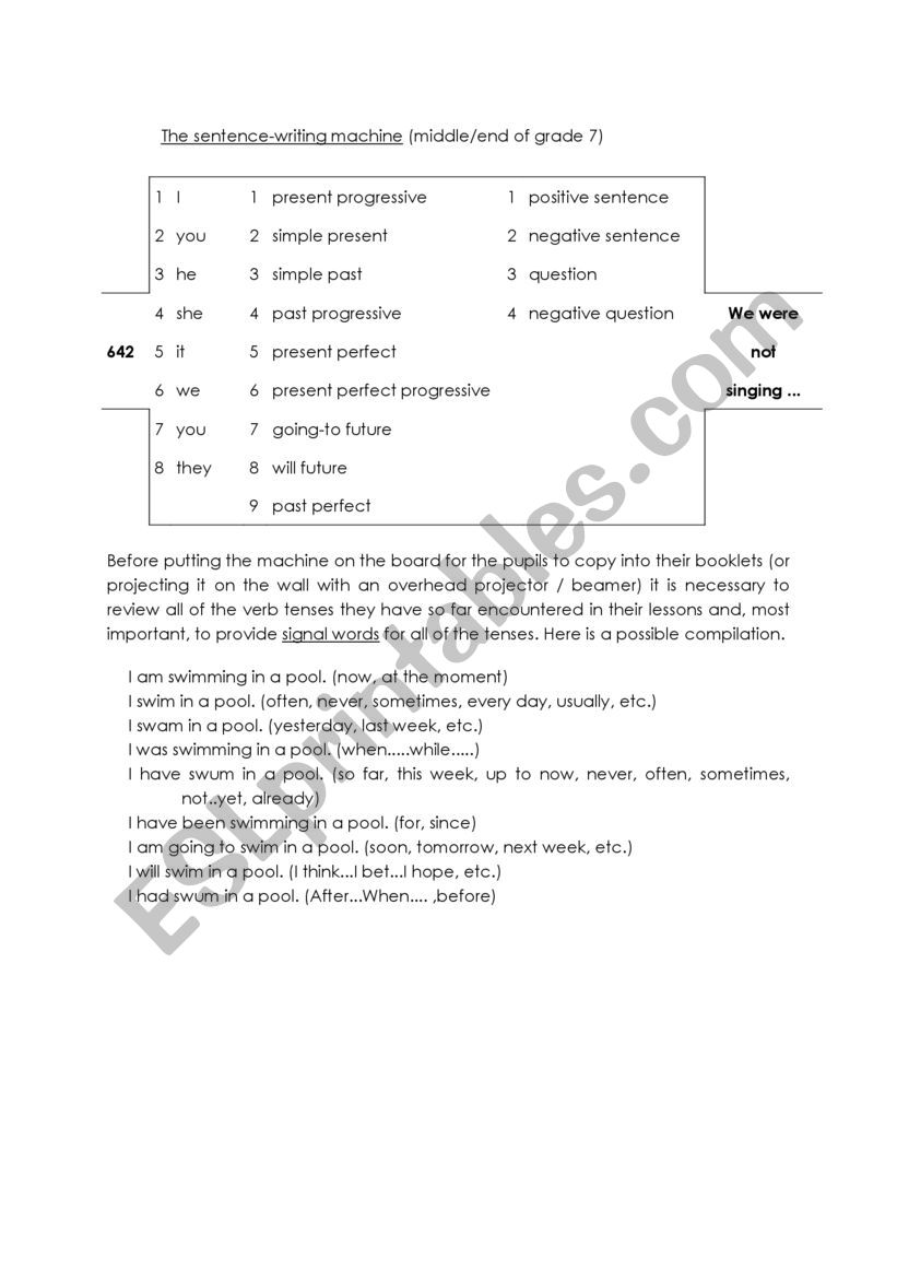 The sentence Writing Machine worksheet