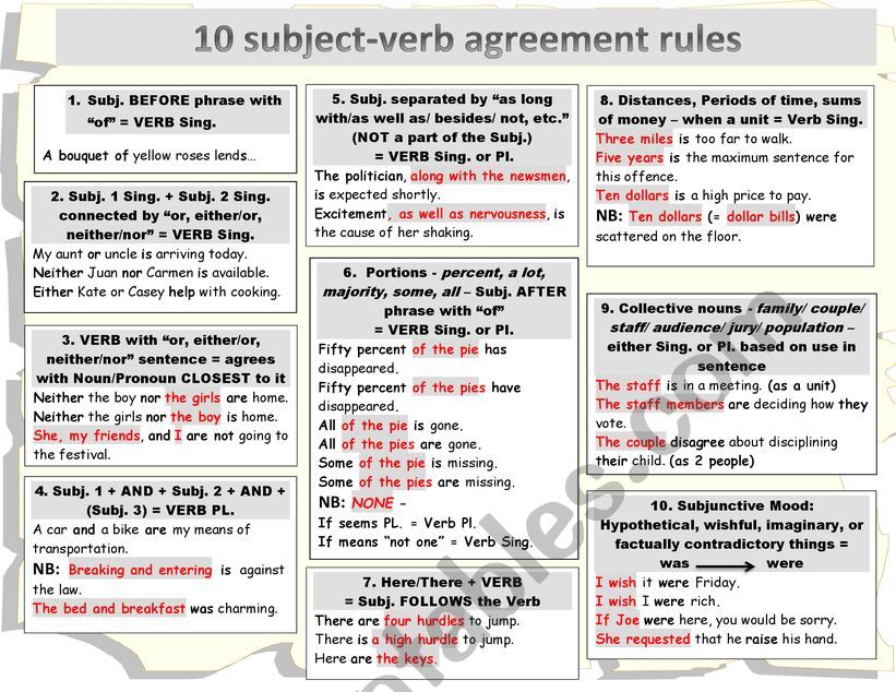 Subject Verb Agreement Rules Printable