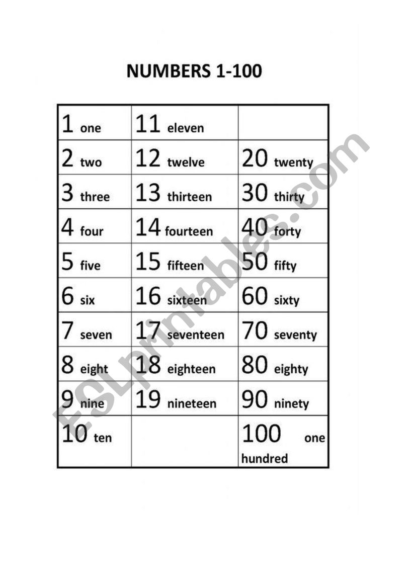 Numbers In English For Esl Learners And Kids Counting D9b