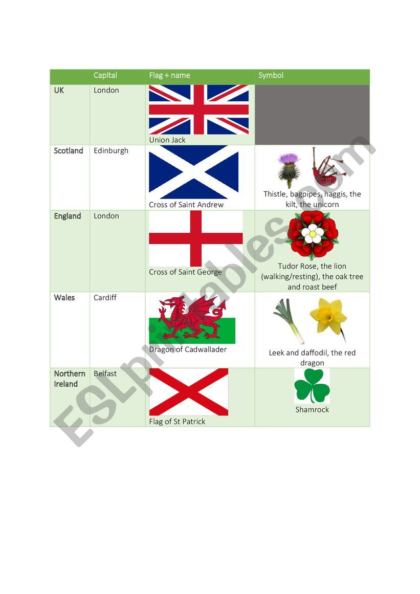 Flags and symbols UK worksheet