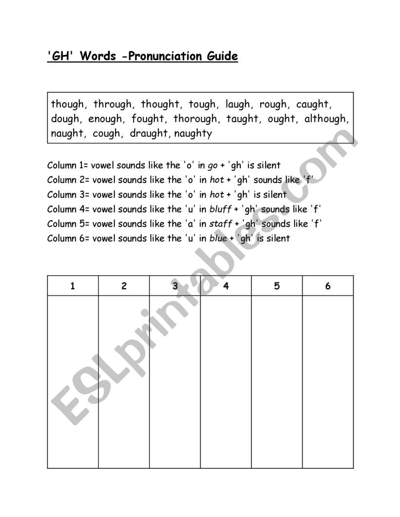 Gh Pronunciation Worksheet Esl Worksheet By Laughingunicorn