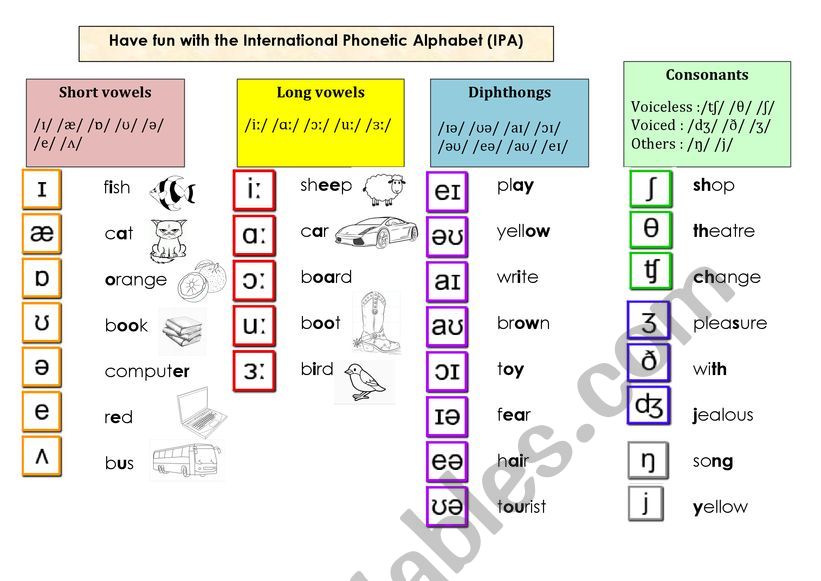 INTERNATIONAL PHONETIC ALPHABET ESL Worksheet By Florenceconrard