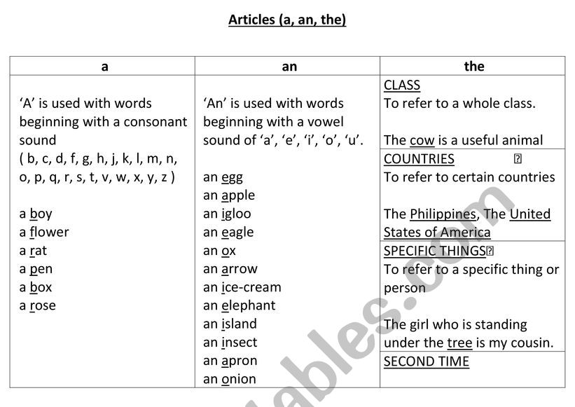 Articles worksheet