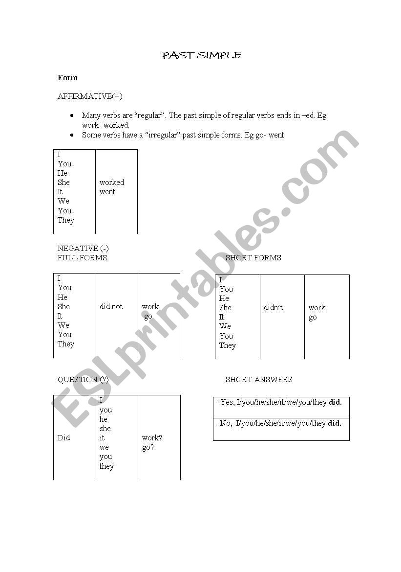 SIMPLE PAST FORMS, IRREGULAR AND REGULAR VERBS