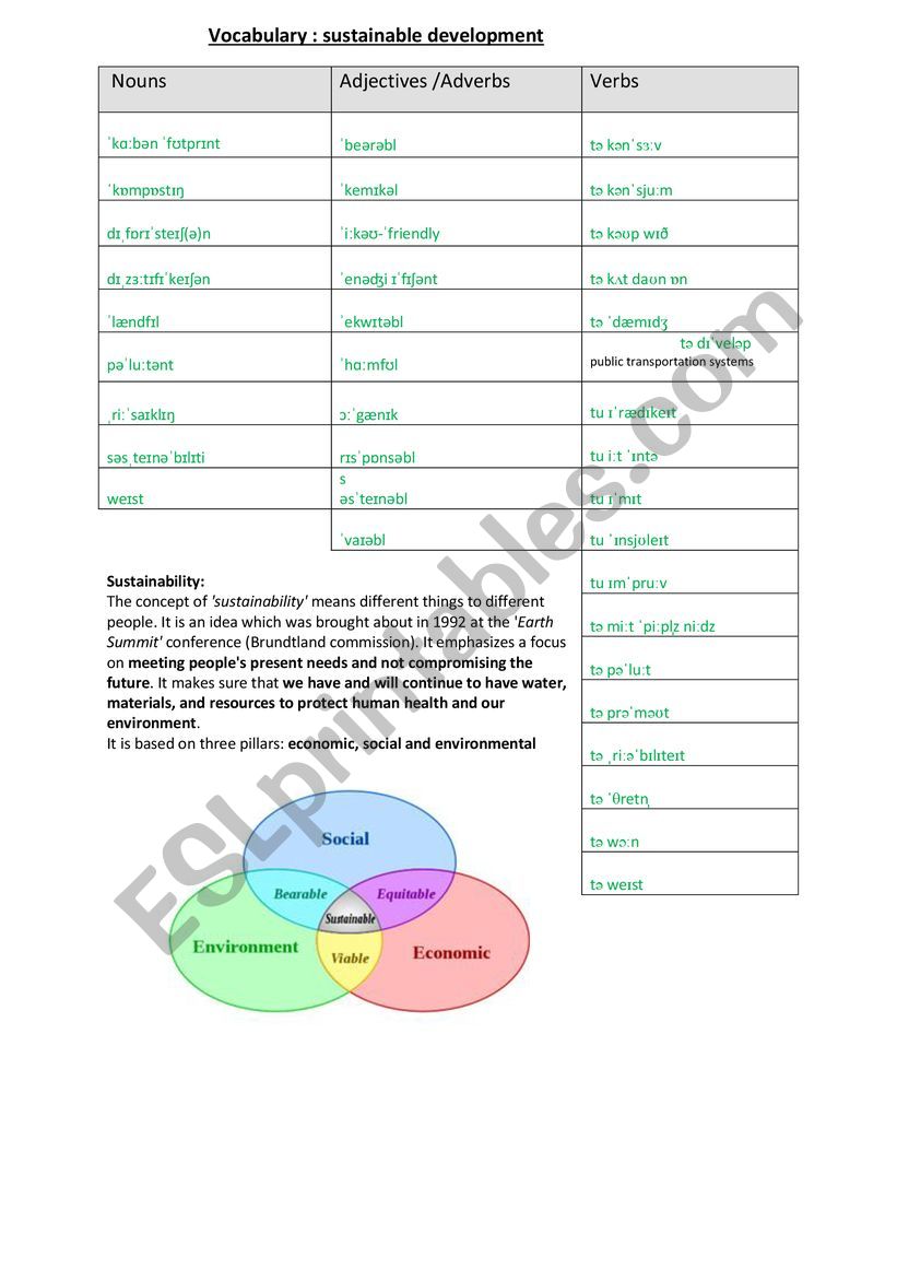 Sustainable development vocabulary