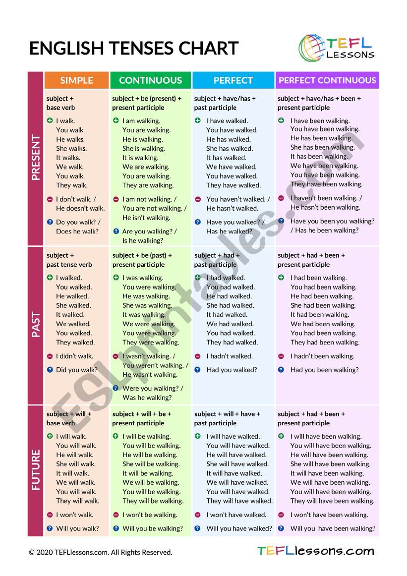 verb-tenses-chart-esl-worksheet-by-chaniss