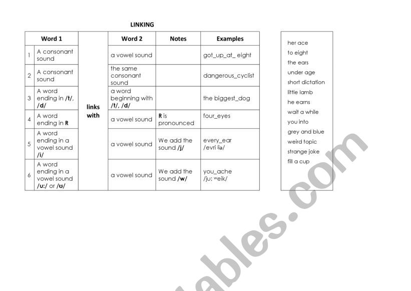 Pronunciation - Linking worksheet